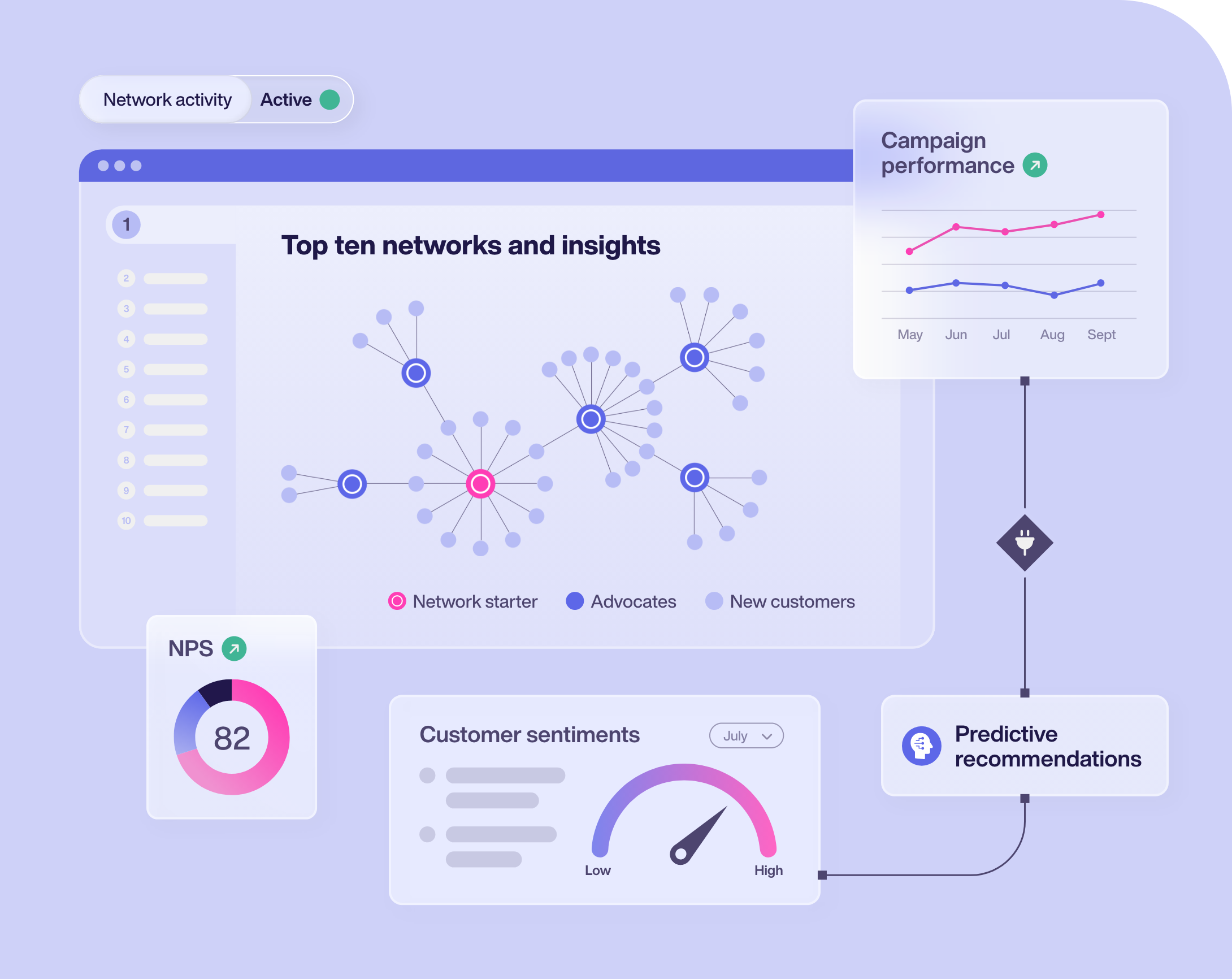 Referral marketing strategies with Network Insights