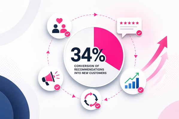 Symprove Customer Conversion Chart at Dusk
