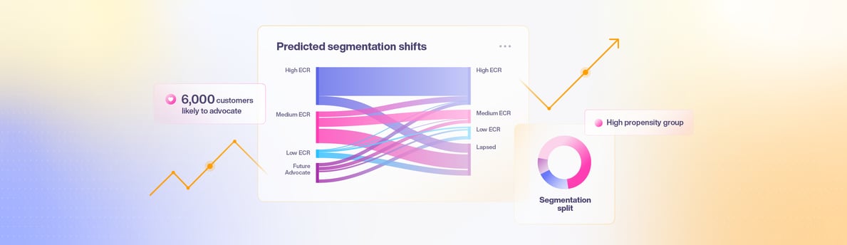 segmentation strategy to boost retention