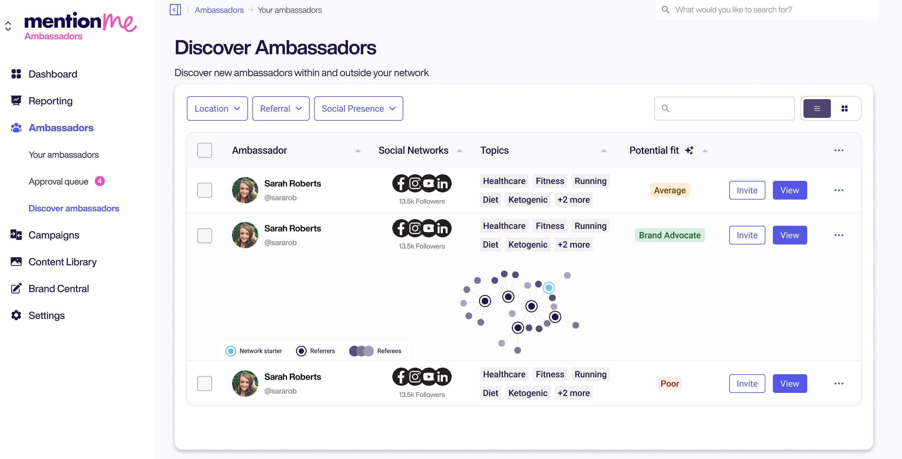 Ambassador Discovery-1
