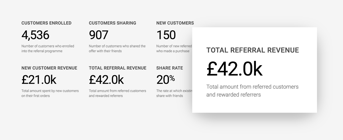 total referral revenue