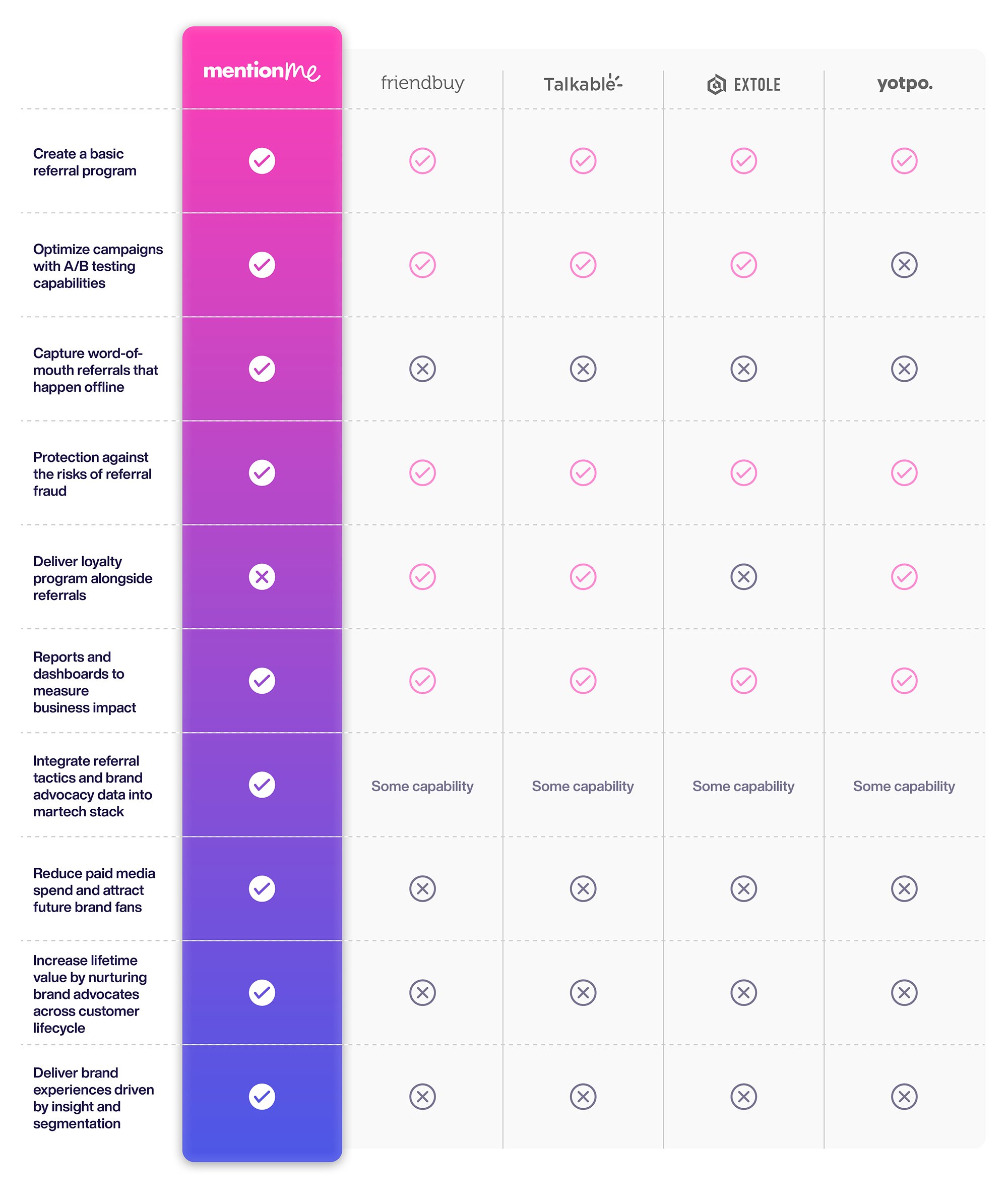 Competitor_Table_V4