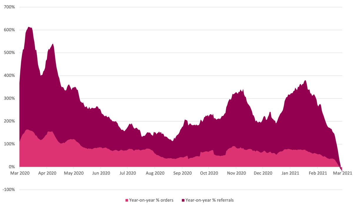 Food and drink Q1