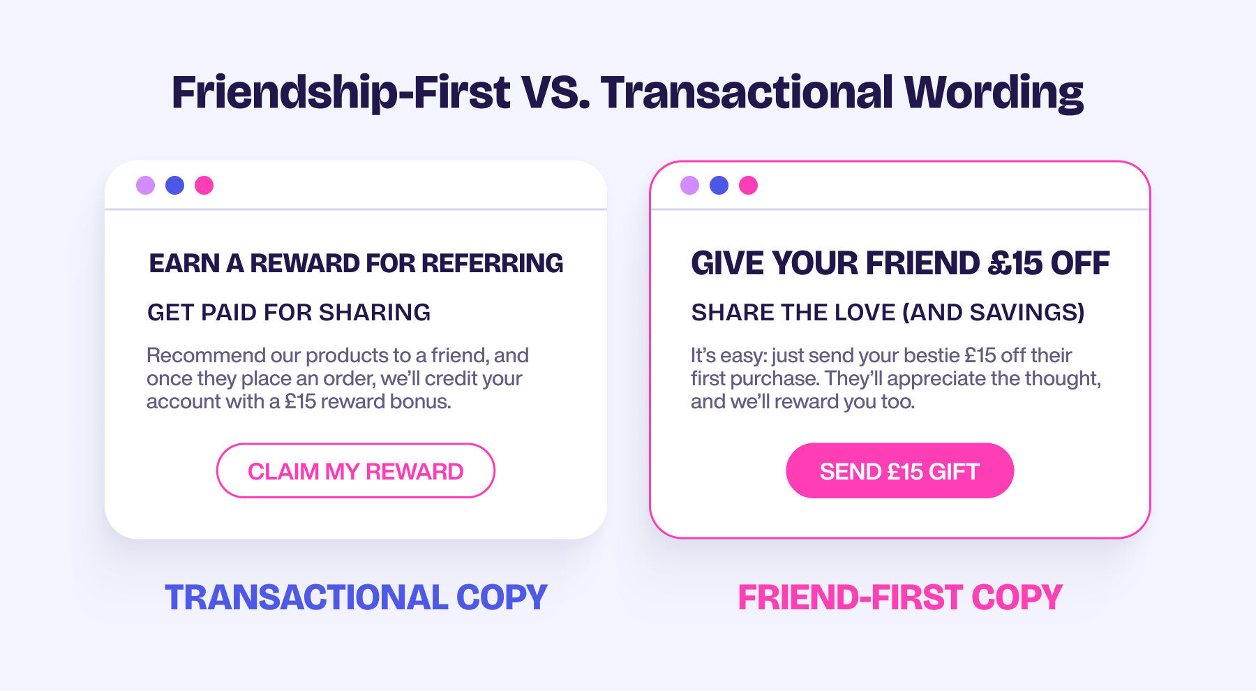 Two referral email examples showing the difference between friendship-first and transactional referral program wording.