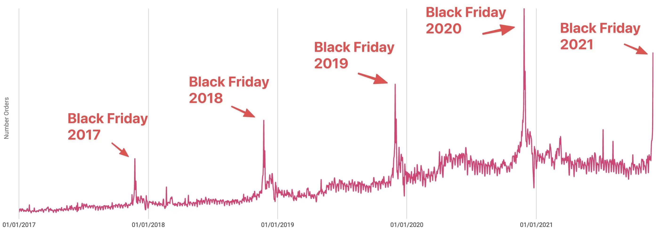 black friday graph