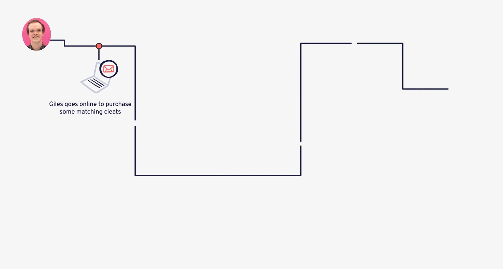 Ometria-GIF-FINAL-