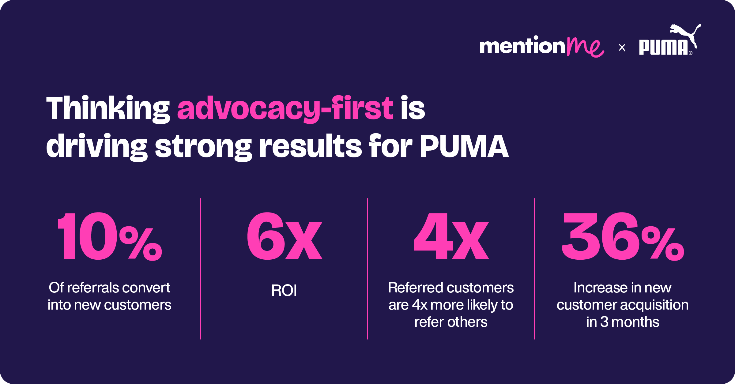 Puma Case Study stats
