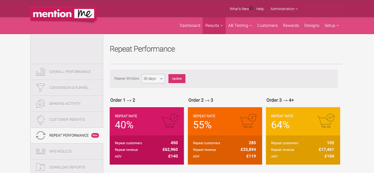 Repeat performance dashboard