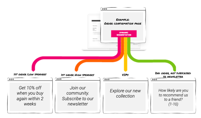 Example customer journey with segments