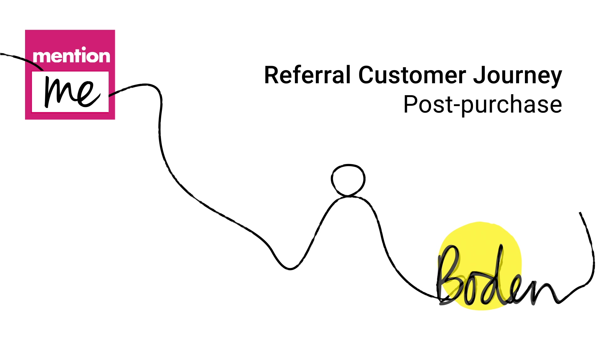 Customer Referral Journey - Clients-thumb