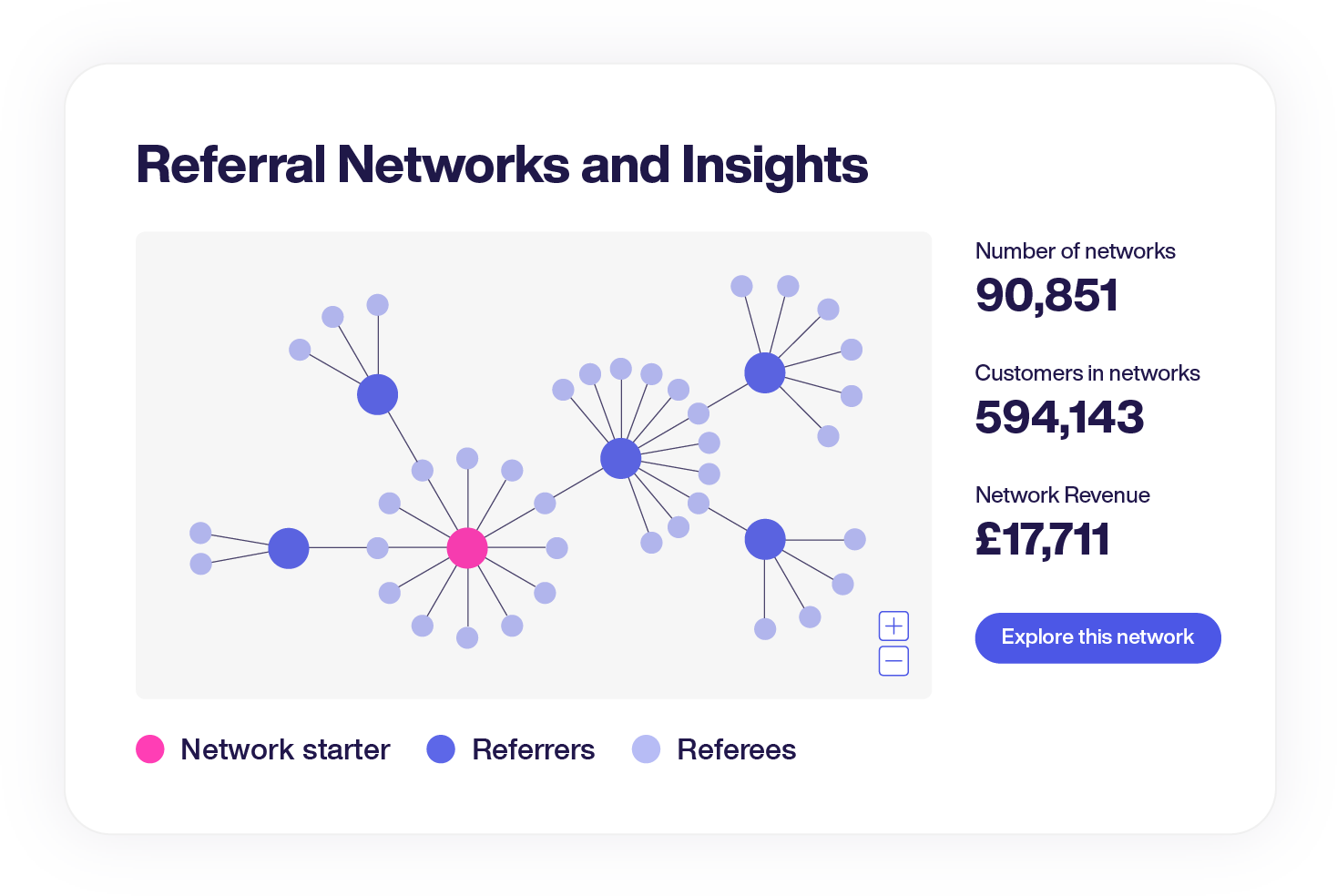 Referral_2-1