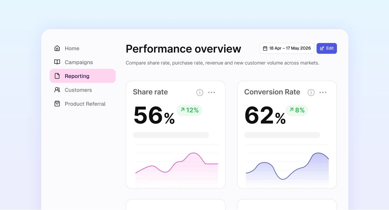 Benchmarking