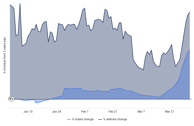 Financial services Q1 performance