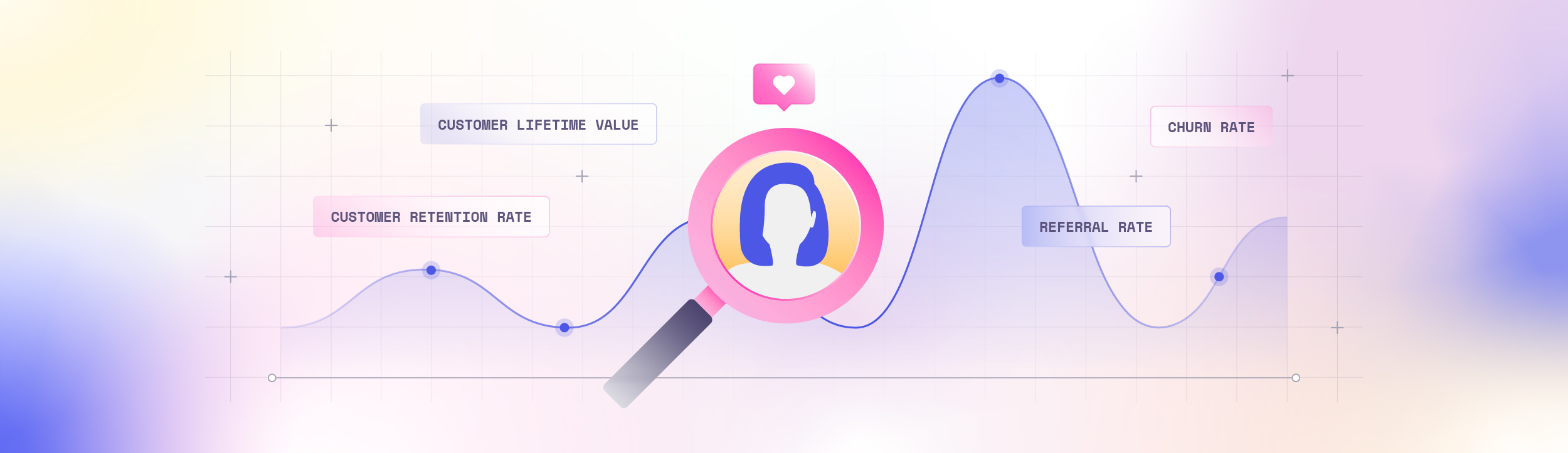 customer loyalty metrics