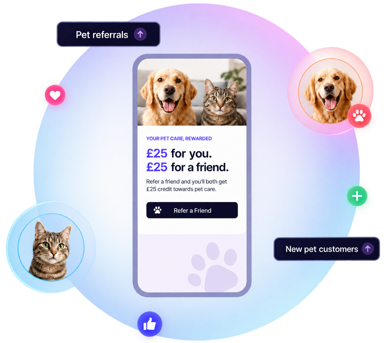 Pet referral rewards with furry friends